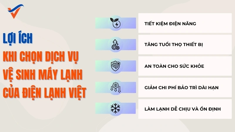 Lợi ích khi chọn dịch vụ vệ sinh máy lạnh định kỳ tại Điện Lạnh Việt